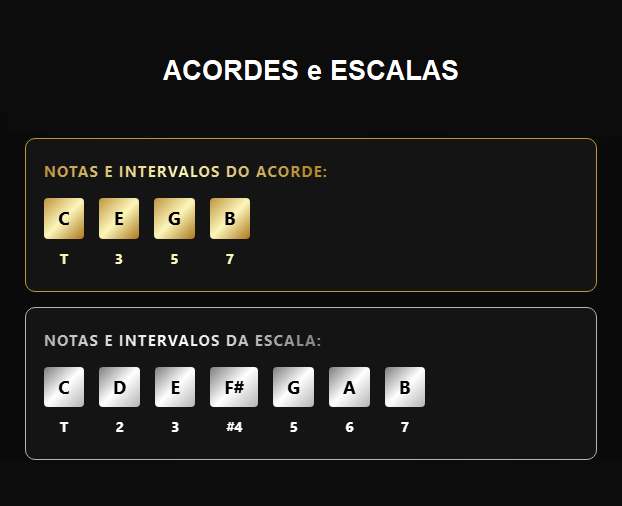 Intervalos e notas