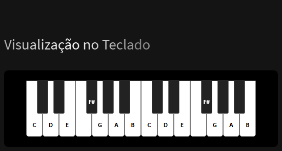 Visualização no teclado